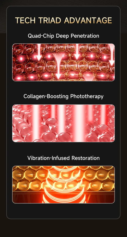 Dunclo LED Hautverjüngungsmaske - Professionelle Anti-Aging und Anti-Akne Lichttherapie für Zuhause